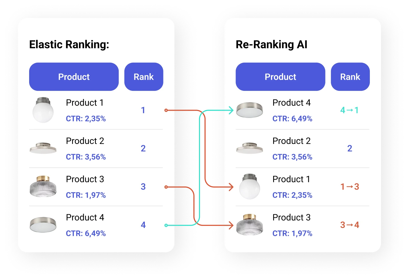 Semantic Search Engine leverages machine learning to analyze queries and understand user intent