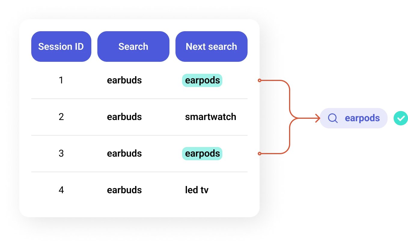 Related Searches automatically updated daily with Automated Mining feature