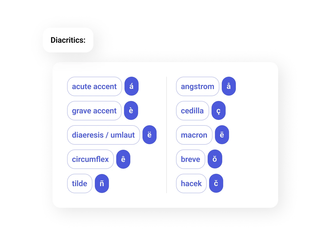 Understands Diacritics and adjusts search queries by adding or removing them when neccessary.